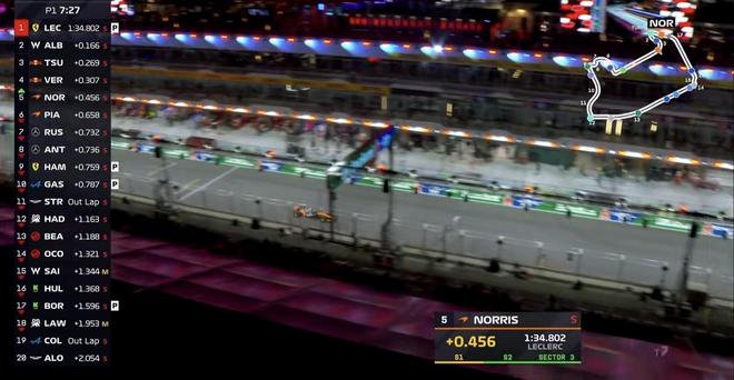 爱游戏tv-梅赛德斯险胜索伯车队,勒克莱尔统治全场